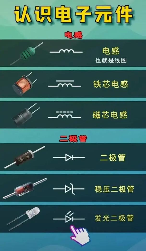 认识电子元器件.#技术分享 #电子爱好者 #电子技术 #电子